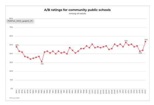 Public Perception of our Profession: A Crisis of Perception, An Opportunity to Build Confidence